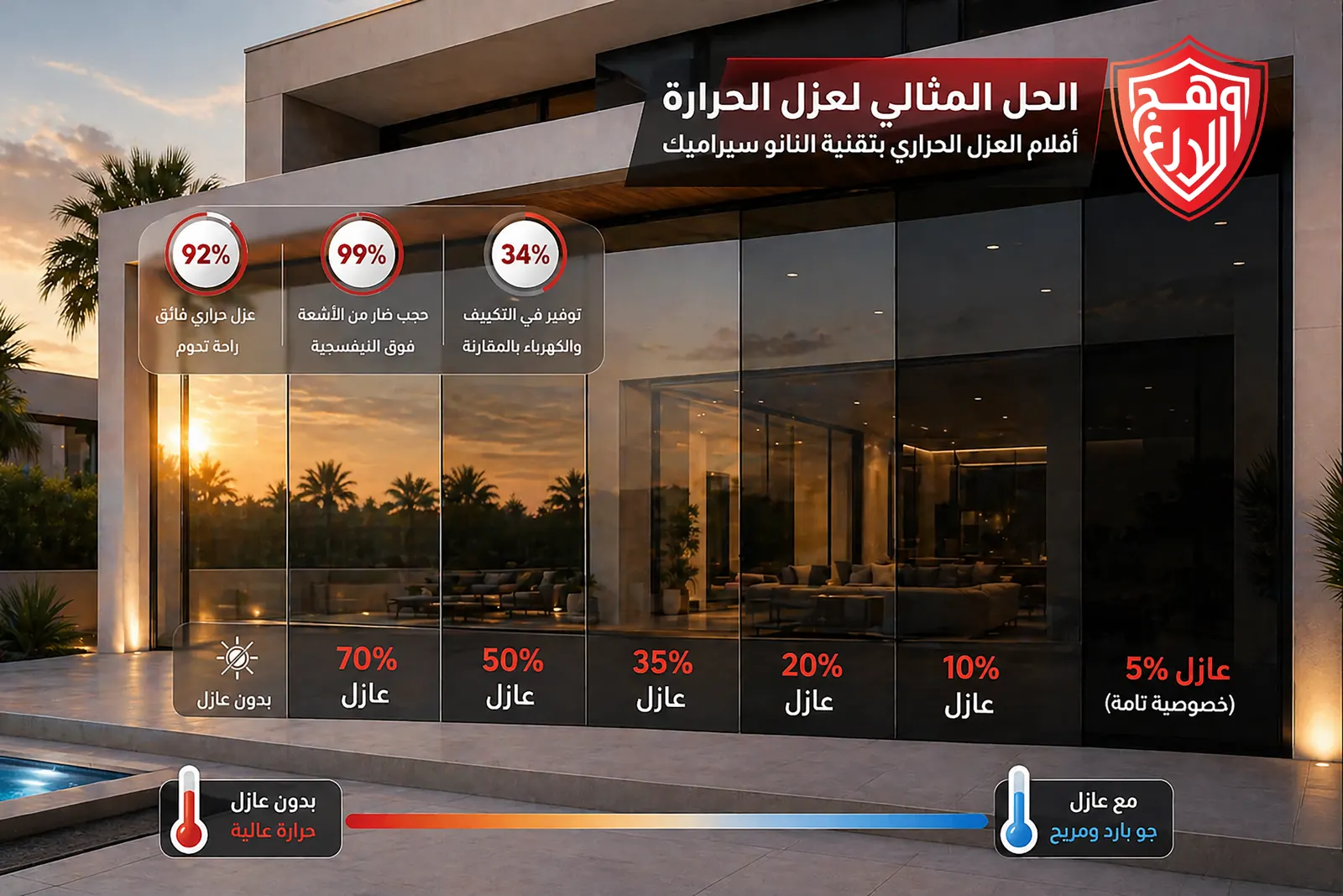 تظليل النوافذ: كل ما تحتاج معرفته قبل التركيب (دليل 2026)